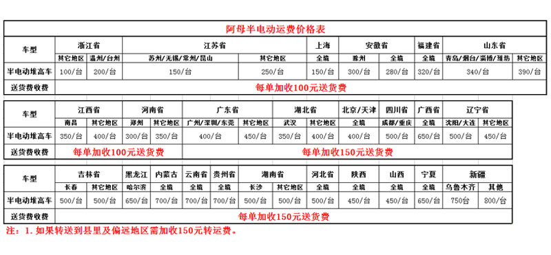 半電動(dòng)堆高車
